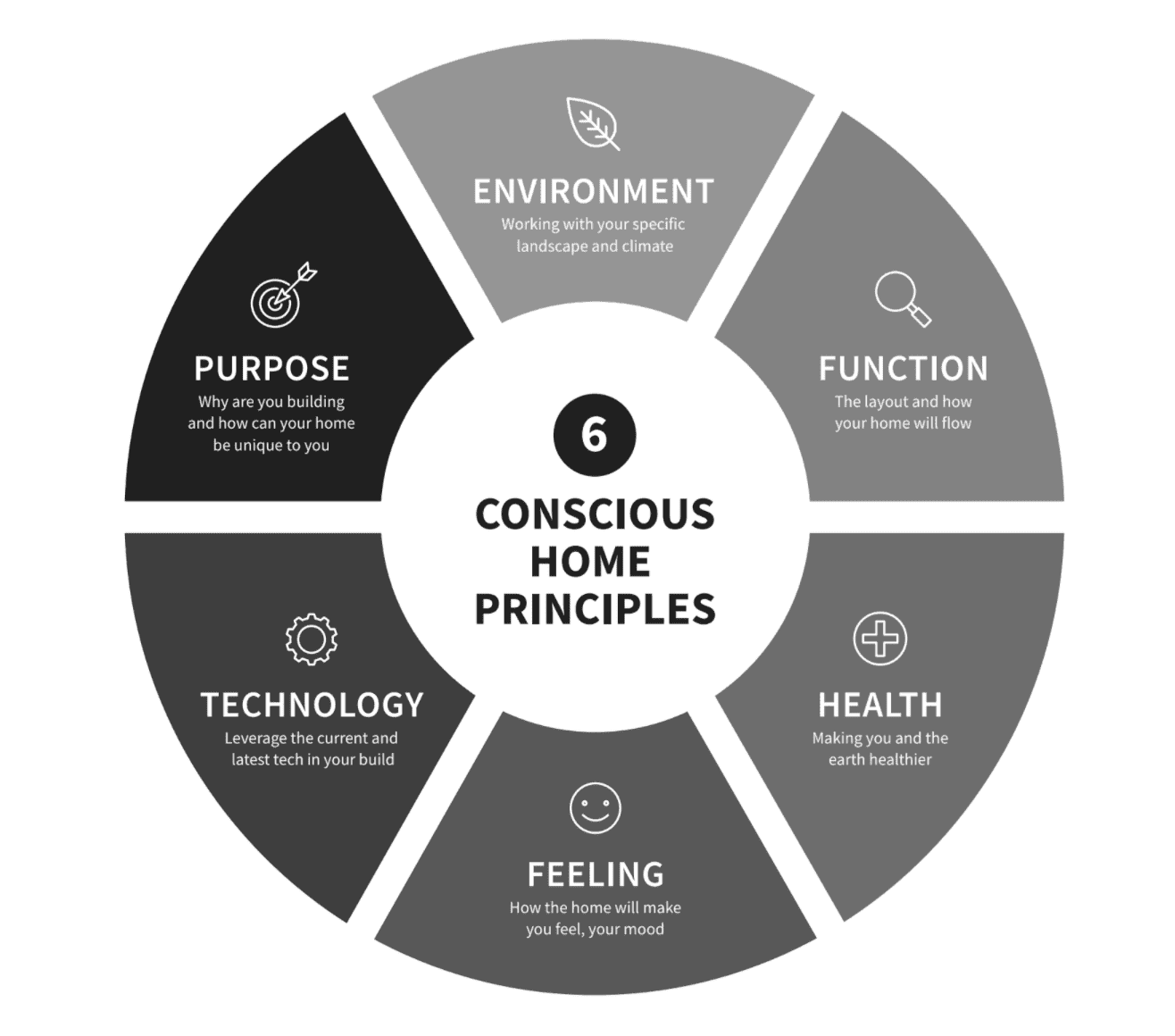 Interior dining room