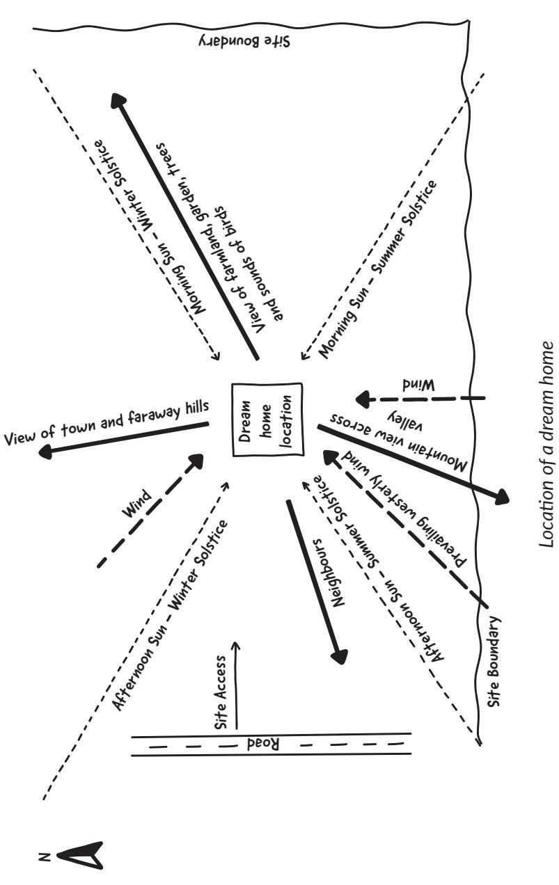 How Davies Works With External Architects — And Why It Works