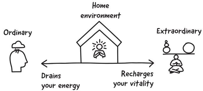 Do Your Home-Work: How to Prepare for Your Dream Home Project